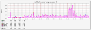 proxmox image