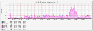 proxmox image